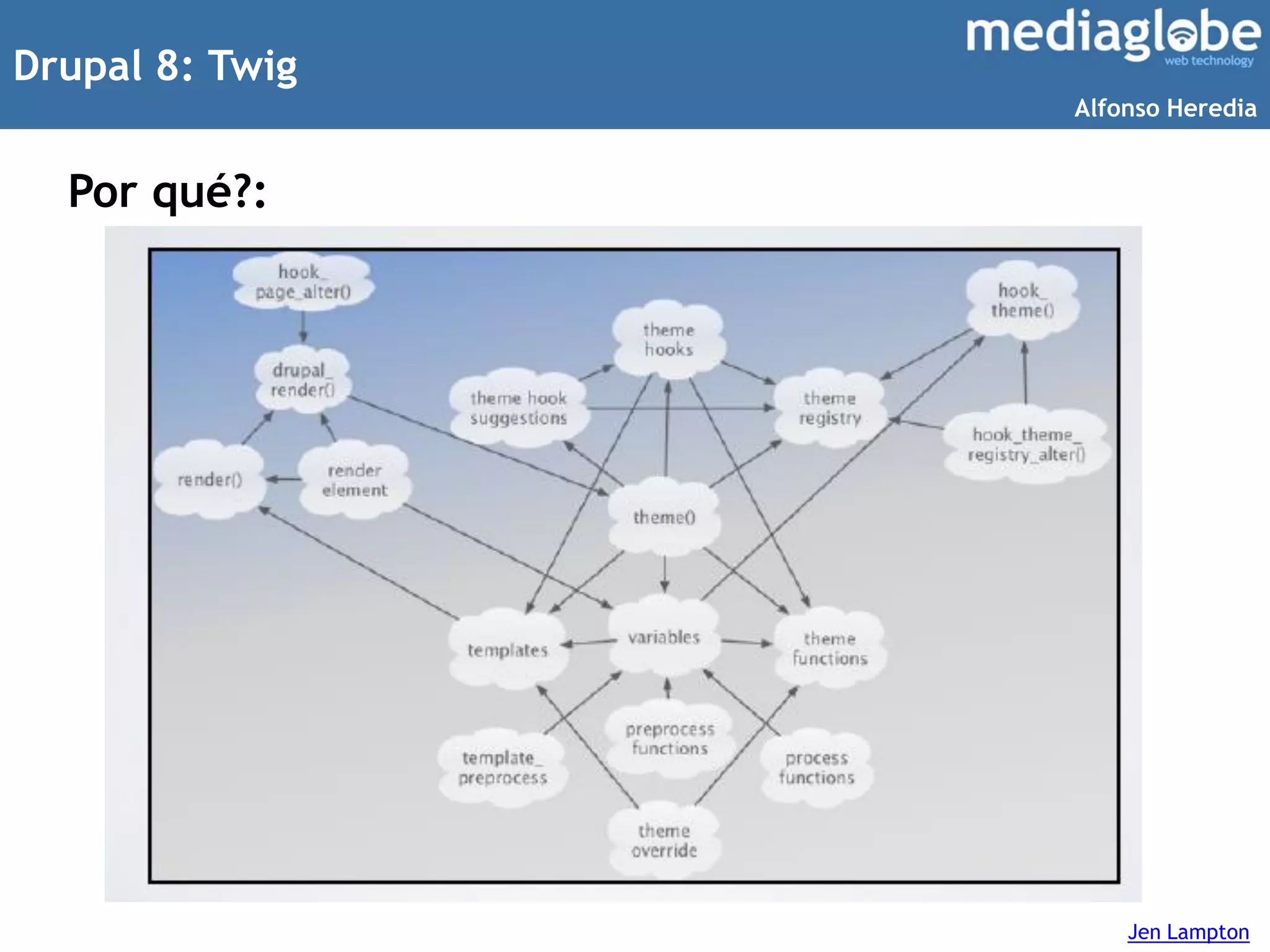 Drupal 8: Twig
Por qué?:
Jen Lampton
Alfonso Heredia
 