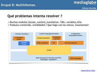 Drupal 8: Multiidiomas.
Qué problemas intenta resolver ?
Angela Byron slides
• Muchos modulos (locale, content_translation...