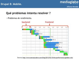 Drupal 8: Mobile.
Qué problemas intenta resolver ?
Angela Byron slides
• Problemas de rendimiento.
Alfonso Heredia
 