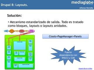 Drupal 8: Layouts.
Solución:
• Mecanismo estandarizado de salida. Todo es tratado
como bloques, layouts o layouts anidados...
