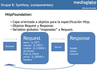 Drupal 8: Symfony. (componentes)
HttpFoundation:
• Capa orientada a objetos para la especificación Http.
• Objetos Request...