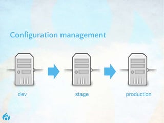 Configuration management
dev stage production
 