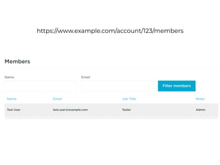 https://www.example.com/account/123/members
 