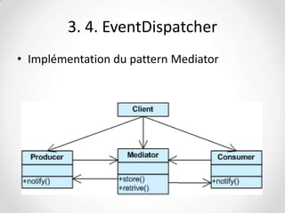 3. 4. EventDispatcher
• Implémentation du pattern Mediator

 