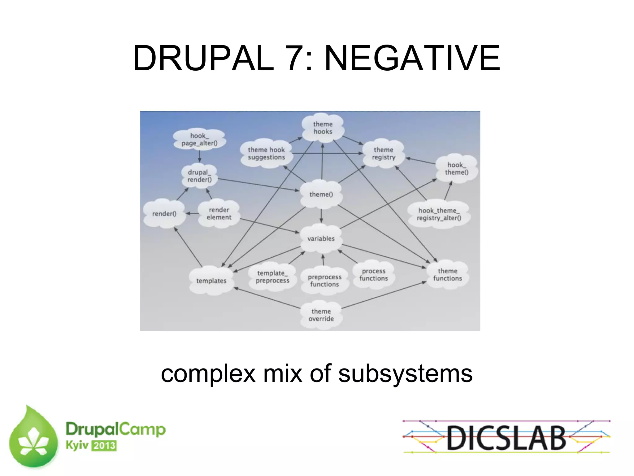 DRUPAL 7: NEGATIVE
complex mix of subsystems
 