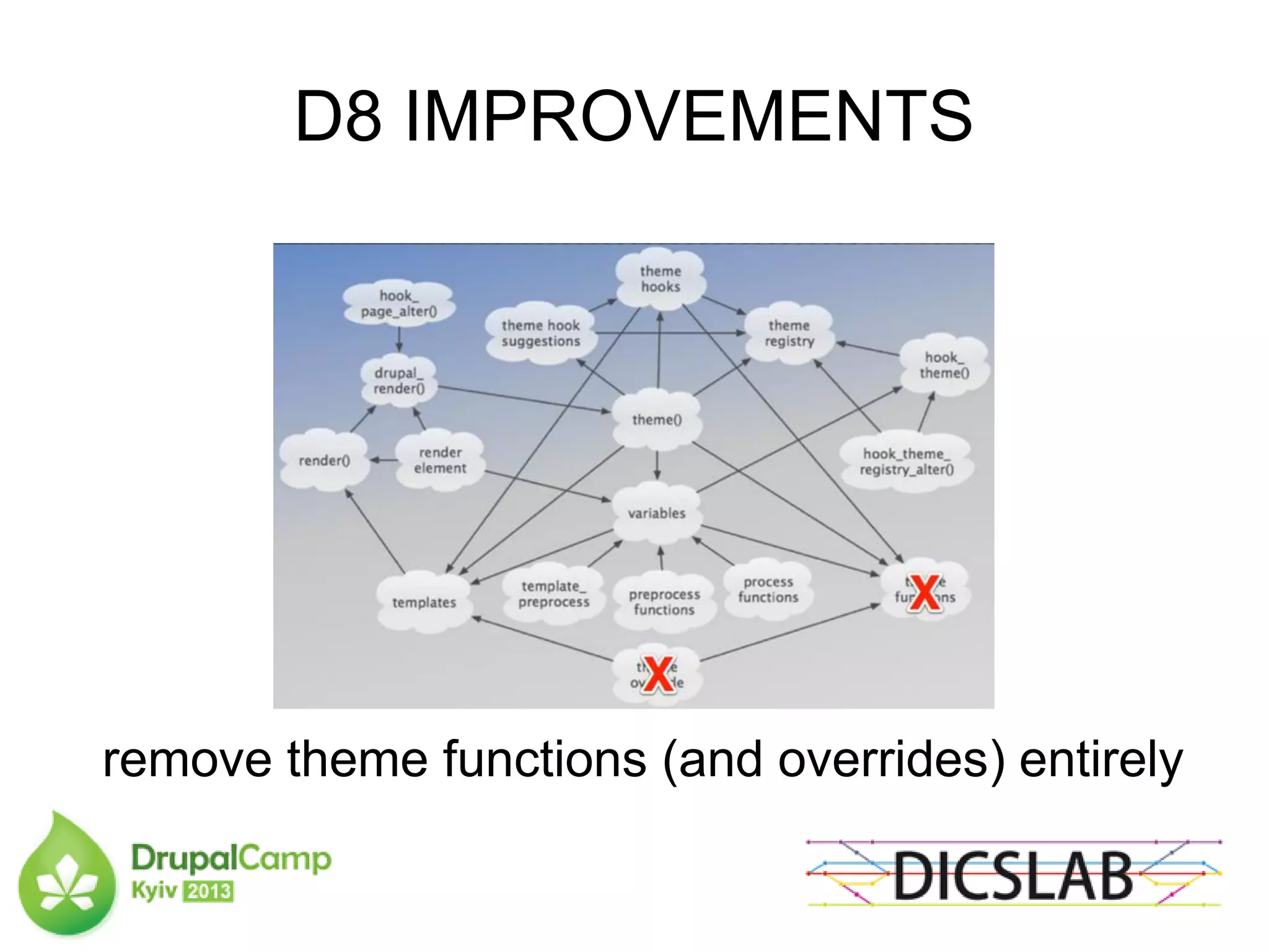 D8 IMPROVEMENTS
remove theme functions (and overrides) entirely
 