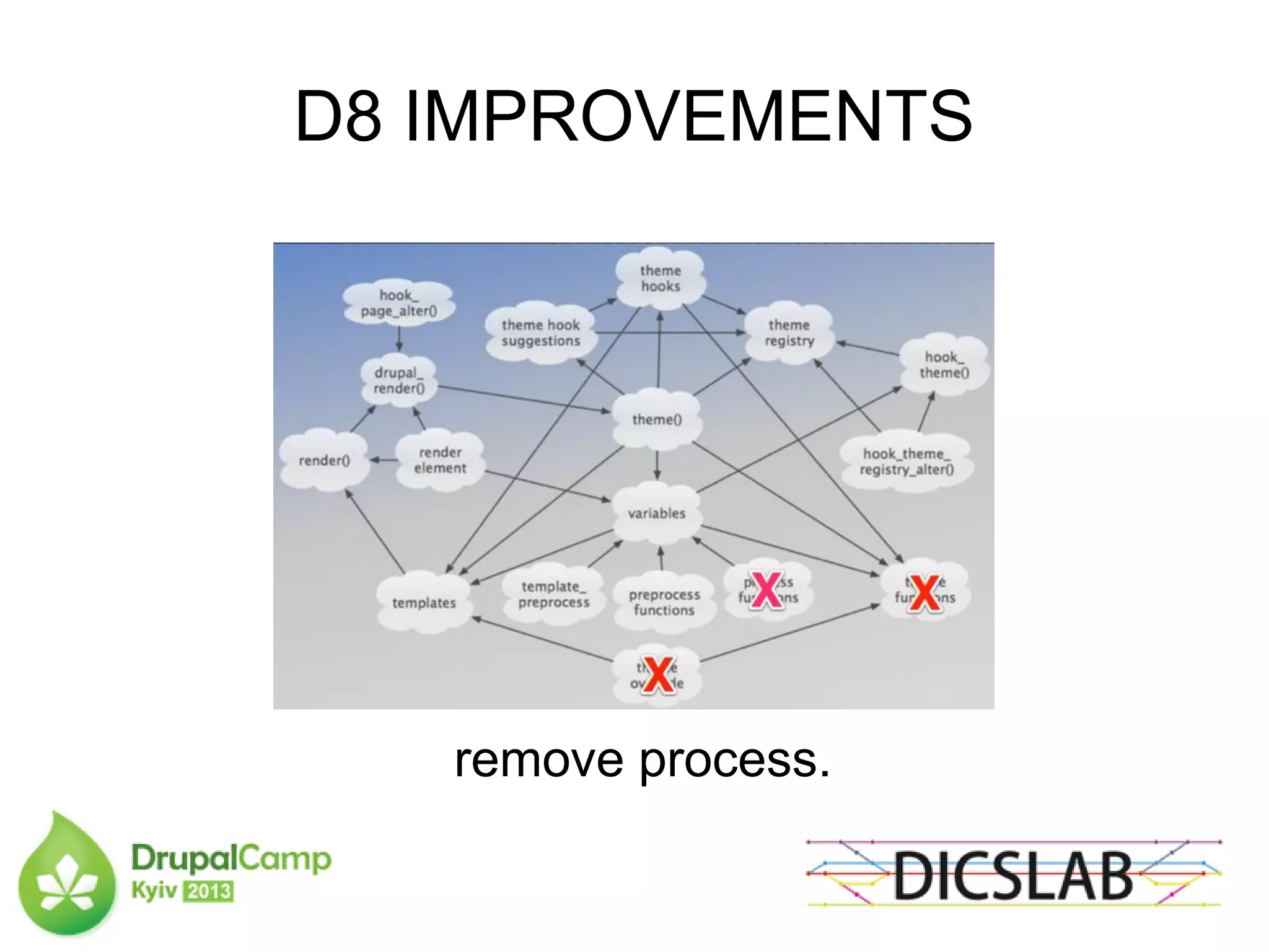 D8 IMPROVEMENTS
remove process.
 