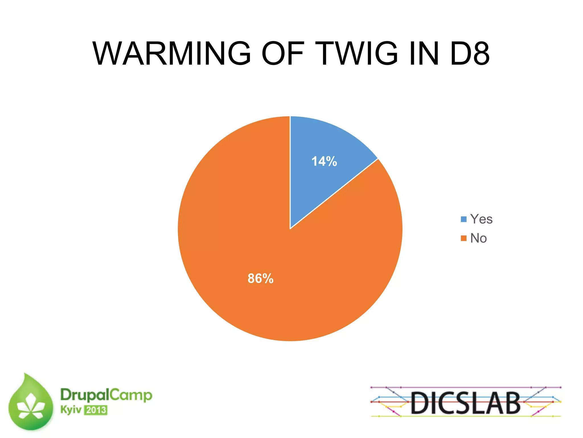 WARMING OF TWIG IN D8
14%
86%
Yes
No
 
