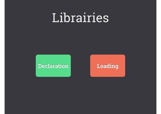Librairies
Declaration Loading
 