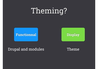 Theming?
Functionnal Display
Drupal and modules Theme
 