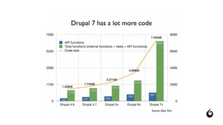 Drupal, a escolha certa para os seus projetos.