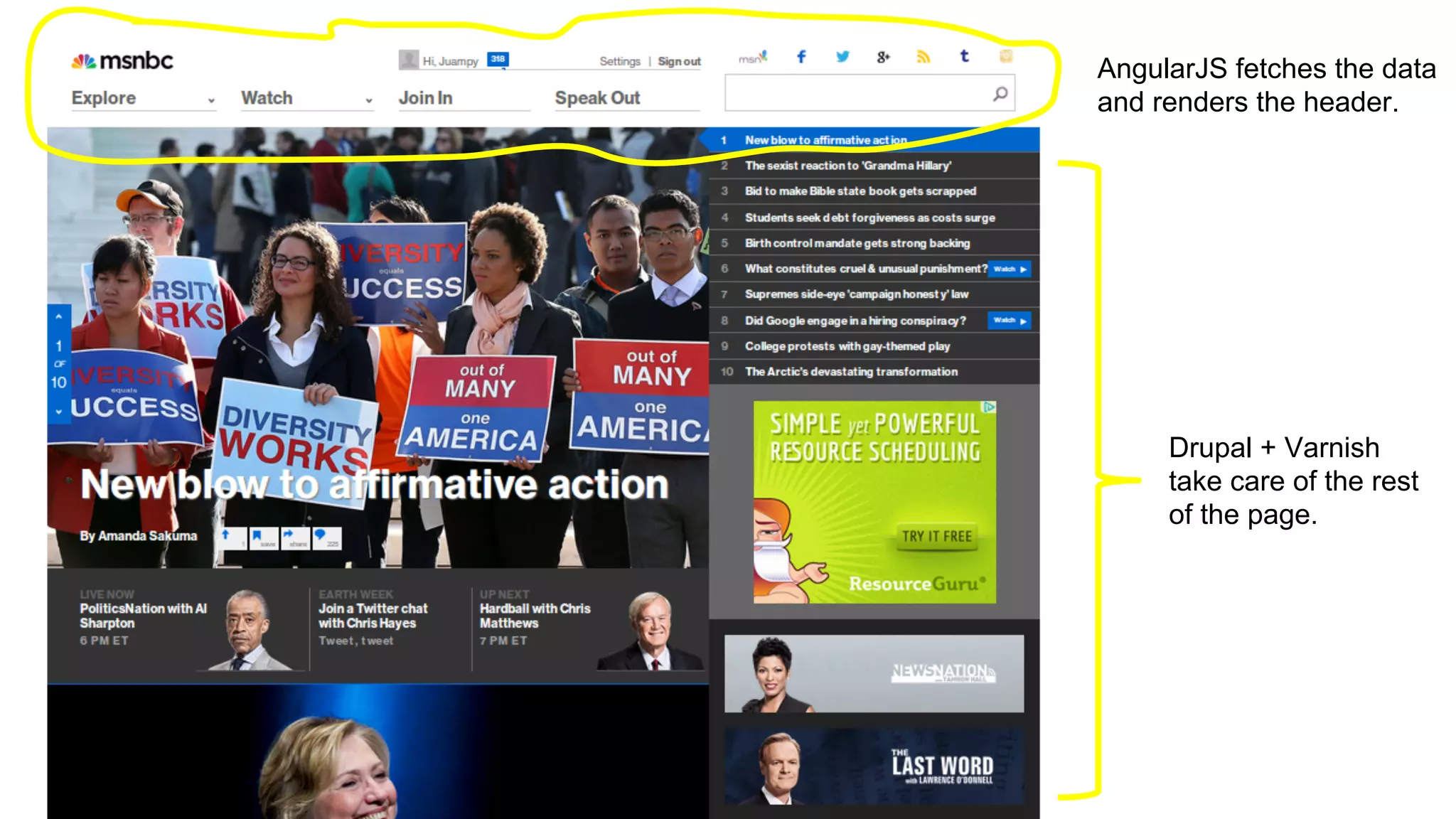 AngularJS fetches the data
and renders the header.
Drupal + Varnish
take care of the rest
of the page.
 