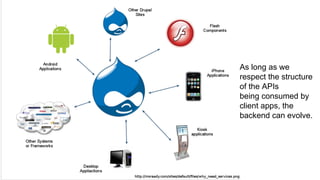 As long as we
respect the structure
of the APIs
being consumed by
client apps, the
backend can evolve.
 