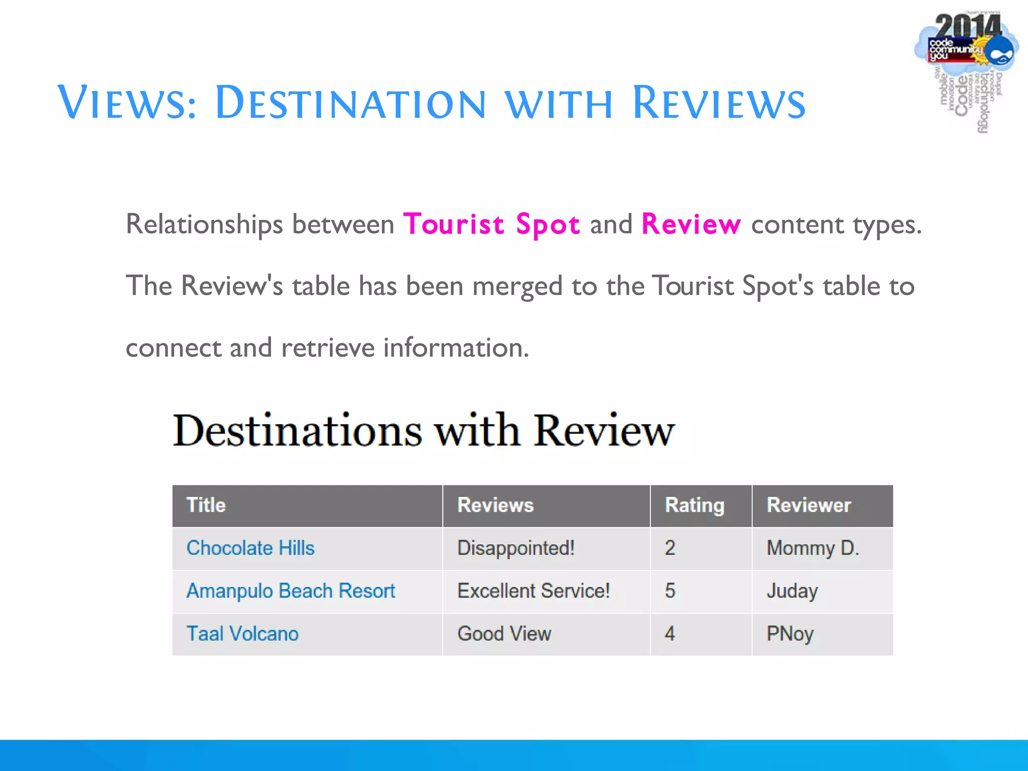 Views: Destination with Reviews
Relationships between Tourist Spot and Review content types.
The Review's table has been merged to the Tourist Spot's table to
connect and retrieve information.
 
