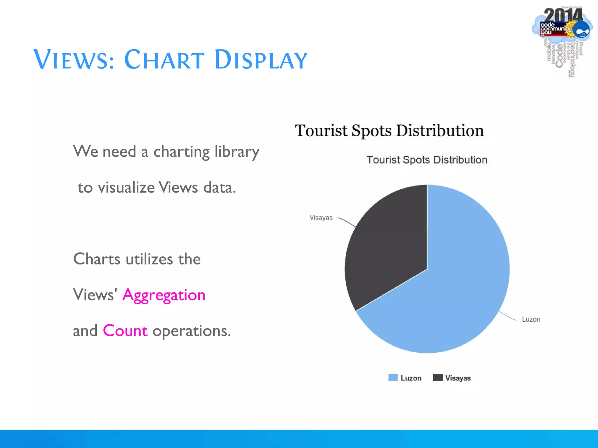Views: Chart Display
We need a charting library
to visualize Views data.
Charts utilizes the
Views' Aggregation
and Count operations.
 