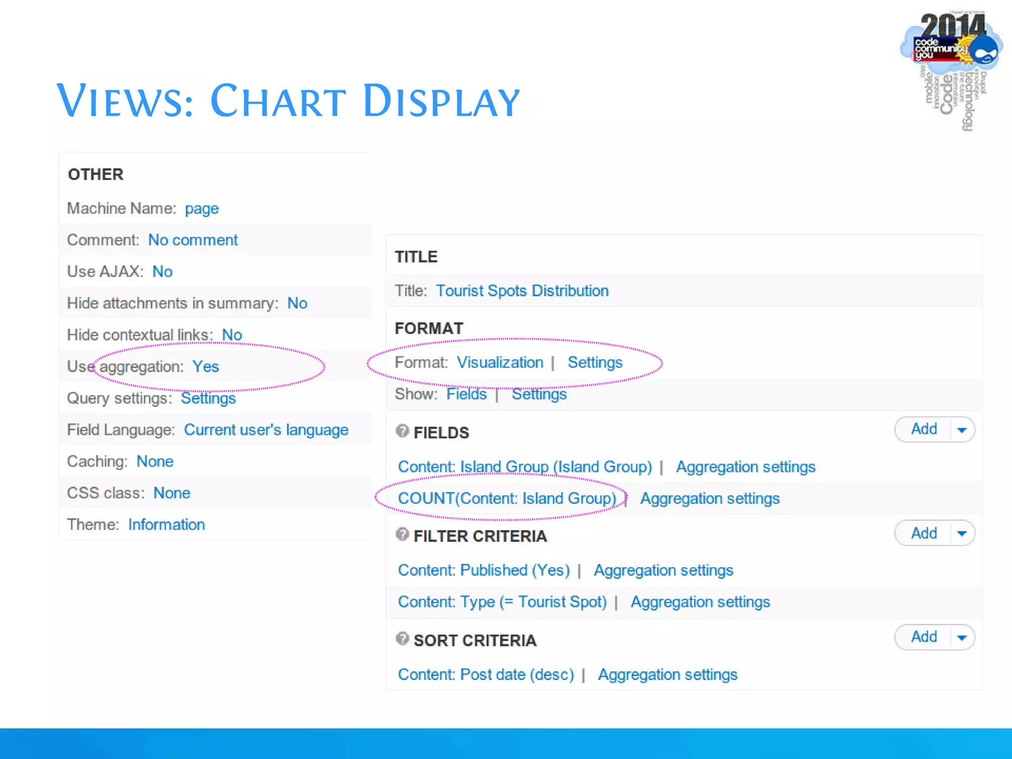 Views: Chart Display
 