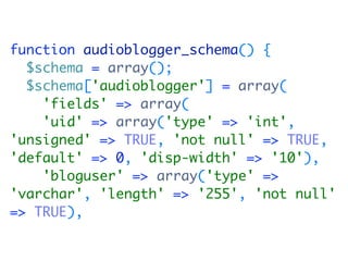 function audioblogger_schema() {
  $schema = array();
  $schema['audioblogger'] = array(
    'fields' => array(
    'uid' => array('type' => 'int',
'unsigned' => TRUE, 'not null' => TRUE,
'default' => 0, 'disp-width' => '10'),
    'bloguser' => array('type' =>
'varchar', 'length' => '255', 'not null'
=> TRUE),
 