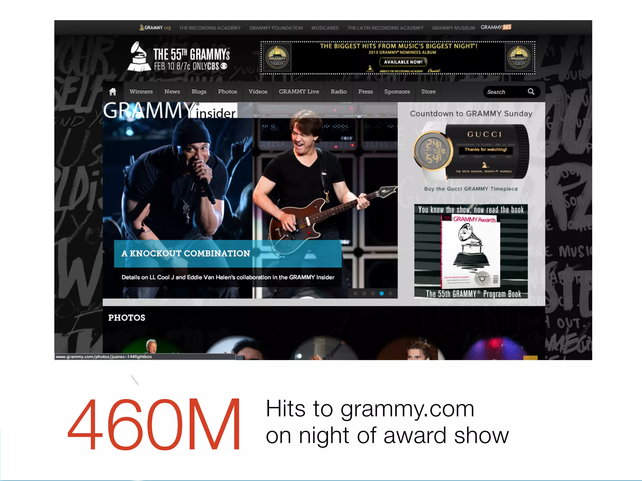 29
460M
Hits to grammy.com"
on night of award show
 