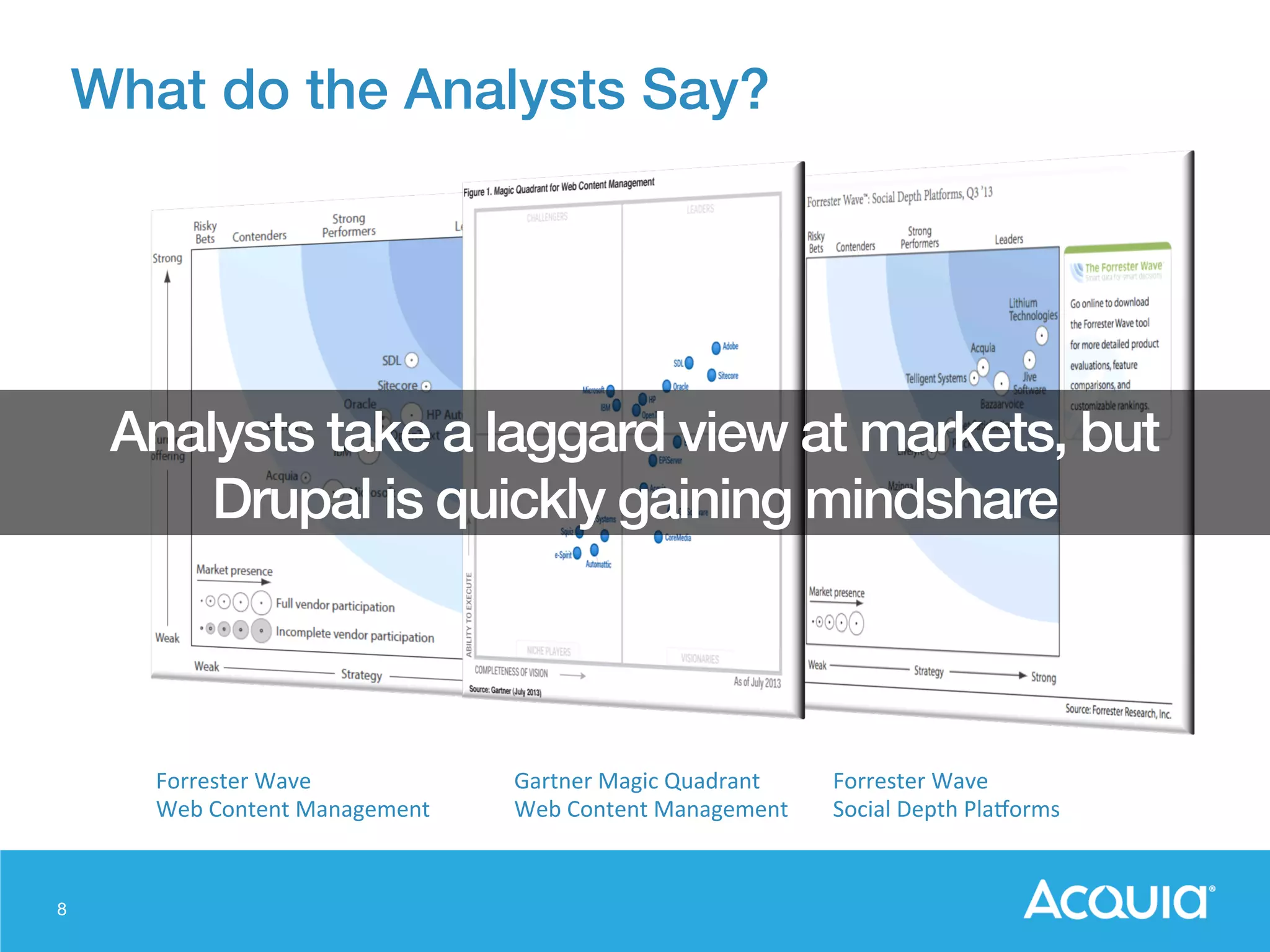 8
What do the Analysts Say?
Forrester	
  Wave	
  
Web	
  Content	
  Management	
  
Forrester	
  Wave	
  
Social	
  Depth	
  PlaForms	
  
Gartner	
  Magic	
  Quadrant	
  
Web	
  Content	
  Management	
  
Analysts take a laggard view at markets, but!
Drupal is quickly gaining mindshare!
 
