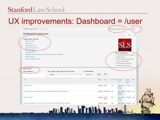 UX improvements: Dashboard = /user




                                 12
 