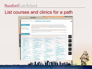 List courses and clinics for a path




                                      20
 