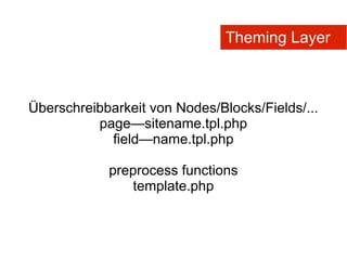 Theming Layer



Überschreibbarkeit von Nodes/Blocks/Fields/...
          page—sitename.tpl.php
            field—name.tpl.php

            preprocess functions
               template.php
 