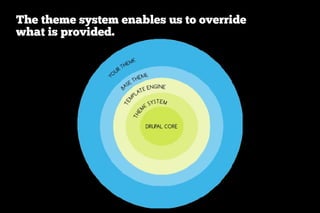 The theme system enables us to override
what is provided.
 