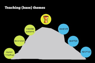 Teaching (base) themes
 