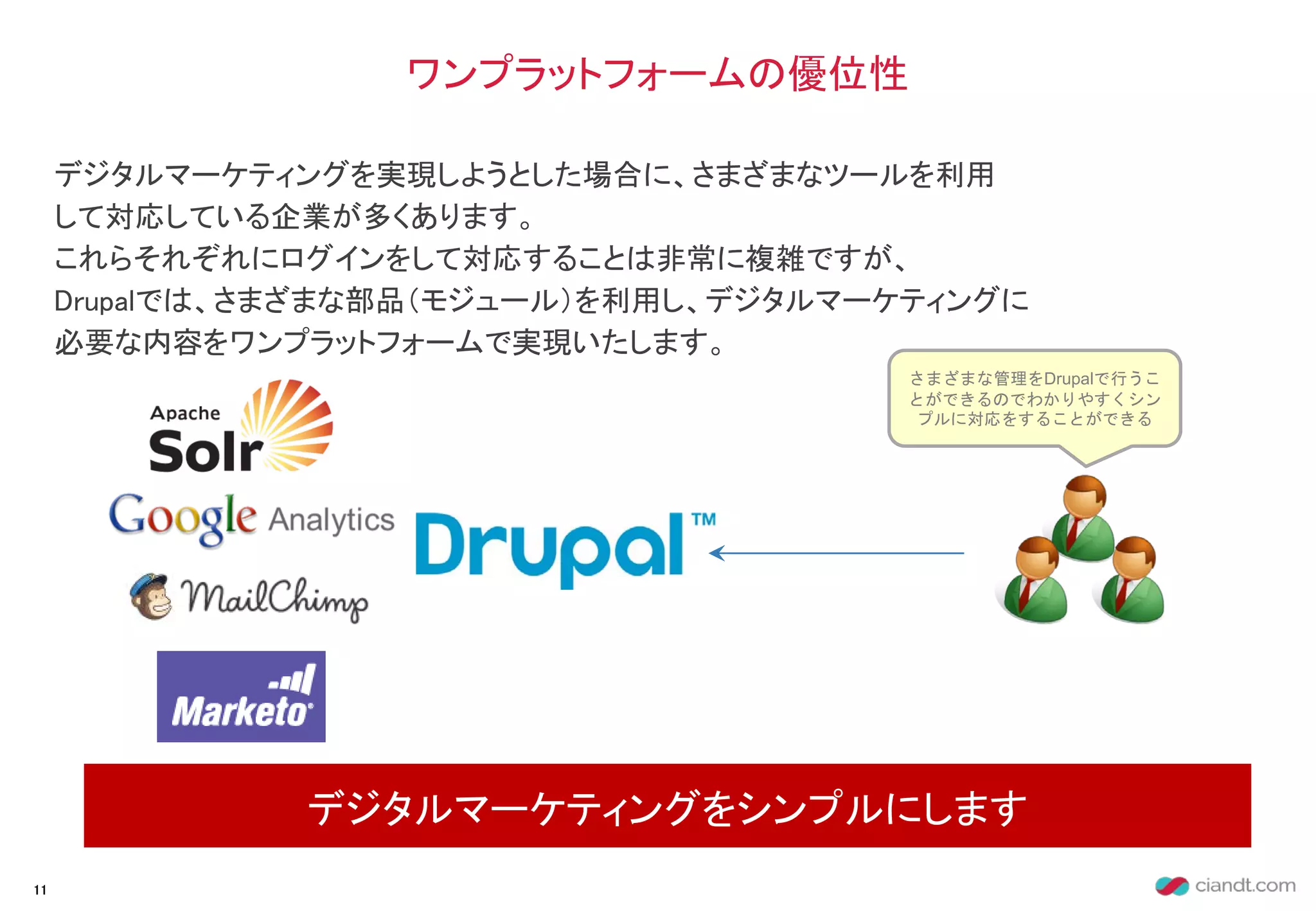 デジタルマーケティングを実現しようとした場合に、さまざまなツールを利用
して対応している企業が多くあります。
これらそれぞれにログインをして対応することは非常に複雑ですが、
Drupalでは、さまざまな部品（モジュール）を利用し、デジタルマーケティングに
必要な内容をワンプラットフォームで実現いたします。
ワンプラットフォームの優位性
デジタルマーケティングをシンプルにします
11
さまざまな管理をDrupalで行うこ
とができるのでわかりやすくシン
プルに対応をすることができる
 