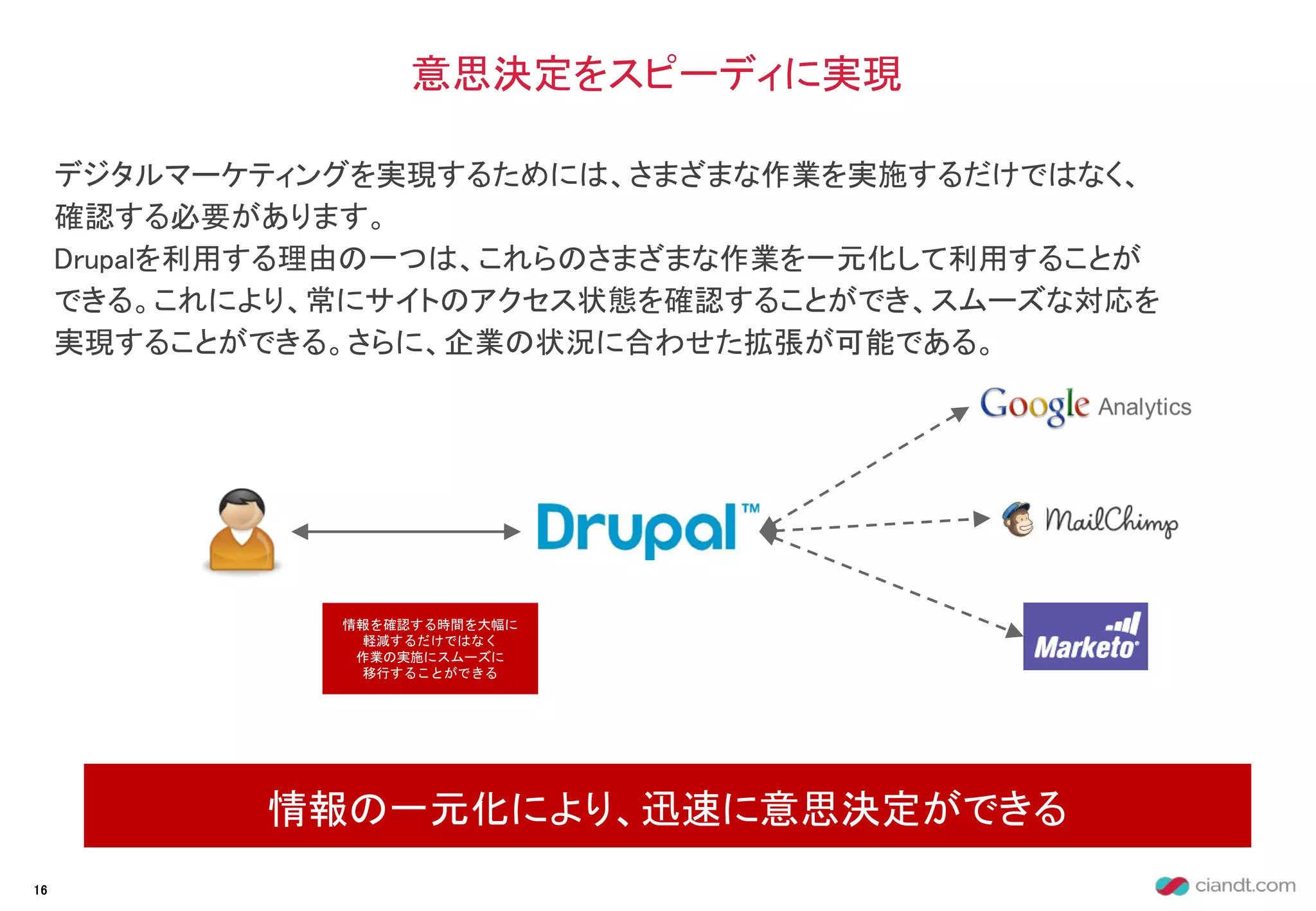デジタルマーケティングを実現するためには、さまざまな作業を実施するだけではなく、
確認する必要があります。
Drupalを利用する理由の一つは、これらのさまざまな作業を一元化して利用することが
できる。これにより、常にサイトのアクセス状態を確認することができ、スムーズな対応を
実現することができる。さらに、企業の状況に合わせた拡張が可能である。
意思決定をスピーディに実現
情報の一元化により、迅速に意思決定ができる
16
情報を確認する時間を大幅に
軽減するだけではなく
作業の実施にスムーズに
移行することができる
 