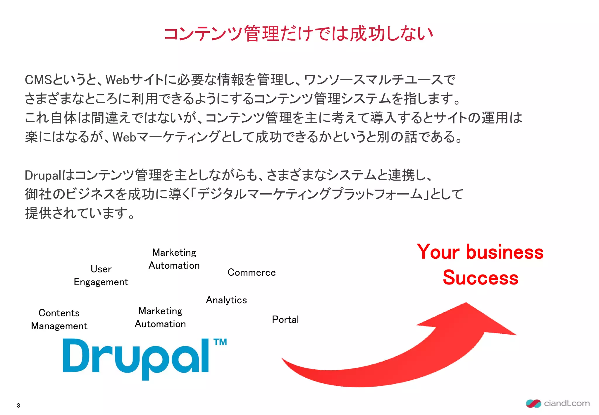 CMSというと、Webサイトに必要な情報を管理し、ワンソースマルチユースで
さまざまなところに利用できるようにするコンテンツ管理システムを指します。
これ自体は間違えではないが、コンテンツ管理を主に考えて導入するとサイトの運用は
楽にはなるが、Webマーケティングとして成功できるかというと別の話である。
Drupalはコンテンツ管理を主としながらも、さまざまなシステムと連携し、
御社のビジネスを成功に導く「デジタルマーケティングプラットフォーム」として
提供されています。
コンテンツ管理だけでは成功しない
Your business
Success
Contents
Management
User
Engagement
Marketing
Automation
Marketing
Automation
Commerce
Portal
Analytics
3
 