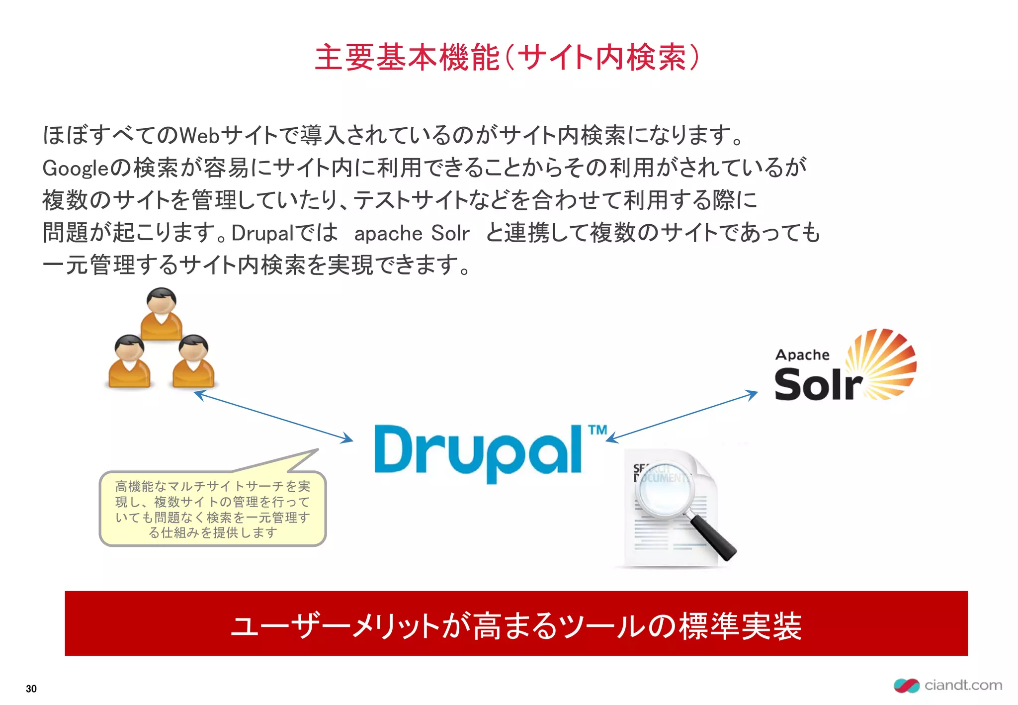 ほぼすべてのWebサイトで導入されているのがサイト内検索になります。
Googleの検索が容易にサイト内に利用できることからその利用がされているが
複数のサイトを管理していたり、テストサイトなどを合わせて利用する際に
問題が起こります。Drupalでは apache Solr と連携して複数のサイトであっても
一元管理するサイト内検索を実現できます。
主要基本機能（サイト内検索）
ユーザーメリットが高まるツールの標準実装
30
高機能なマルチサイトサーチを実
現し、複数サイトの管理を行って
いても問題なく検索を一元管理す
る仕組みを提供します
 