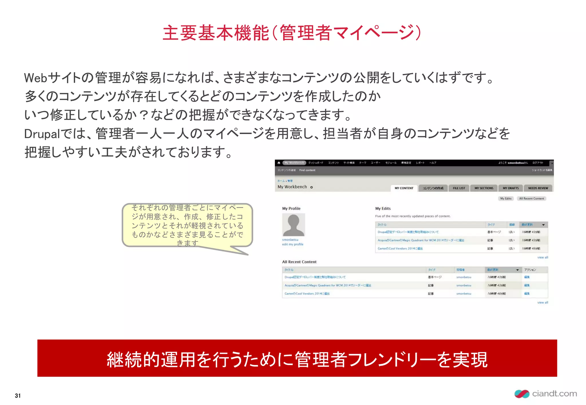 Webサイトの管理が容易になれば、さまざまなコンテンツの公開をしていくはずです。
多くのコンテンツが存在してくるとどのコンテンツを作成したのか
いつ修正しているか？などの把握ができなくなってきます。
Drupalでは、管理者一人一人のマイページを用意し、担当者が自身のコンテンツなどを
把握しやすい工夫がされております。
主要基本機能（管理者マイページ）
継続的運用を行うために管理者フレンドリーを実現
31
それぞれの管理者ごとにマイペー
ジが用意され、作成、修正したコ
ンテンツとそれが軽視されている
ものかなどさまざま見ることがで
きます
 