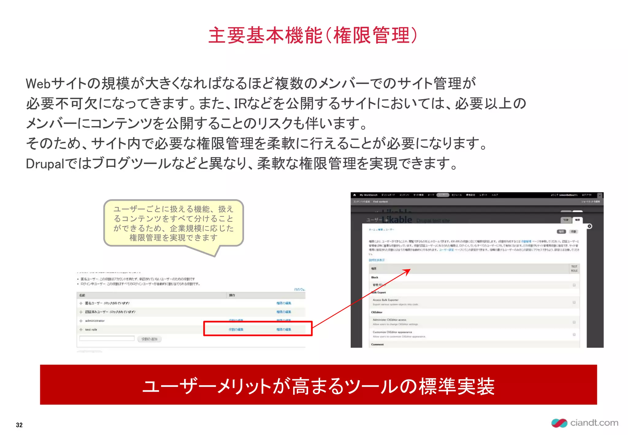 Webサイトの規模が大きくなればなるほど複数のメンバーでのサイト管理が
必要不可欠になってきます。また、IRなどを公開するサイトにおいては、必要以上の
メンバーにコンテンツを公開することのリスクも伴います。
そのため、サイト内で必要な権限管理を柔軟に行えることが必要になります。
Drupalではブログツールなどと異なり、柔軟な権限管理を実現できます。
主要基本機能（権限管理）
ユーザーメリットが高まるツールの標準実装
32
ユーザーごとに扱える機能、扱え
るコンテンツをすべて分けること
ができるため、企業規模に応じた
権限管理を実現できます
 