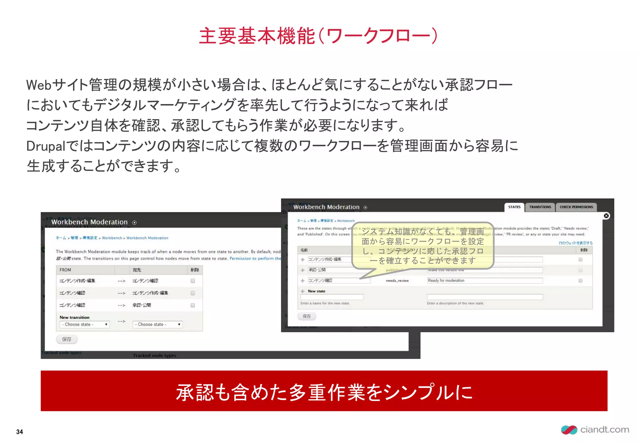 Webサイト管理の規模が小さい場合は、ほとんど気にすることがない承認フロー
においてもデジタルマーケティングを率先して行うようになって来れば
コンテンツ自体を確認、承認してもらう作業が必要になります。
Drupalではコンテンツの内容に応じて複数のワークフローを管理画面から容易に
生成することができます。
主要基本機能（ワークフロー）
承認も含めた多重作業をシンプルに
34
システム知識がなくても、管理画
面から容易にワークフローを設定
し、コンテンツに応じた承認フロ
ーを確立することができます
 