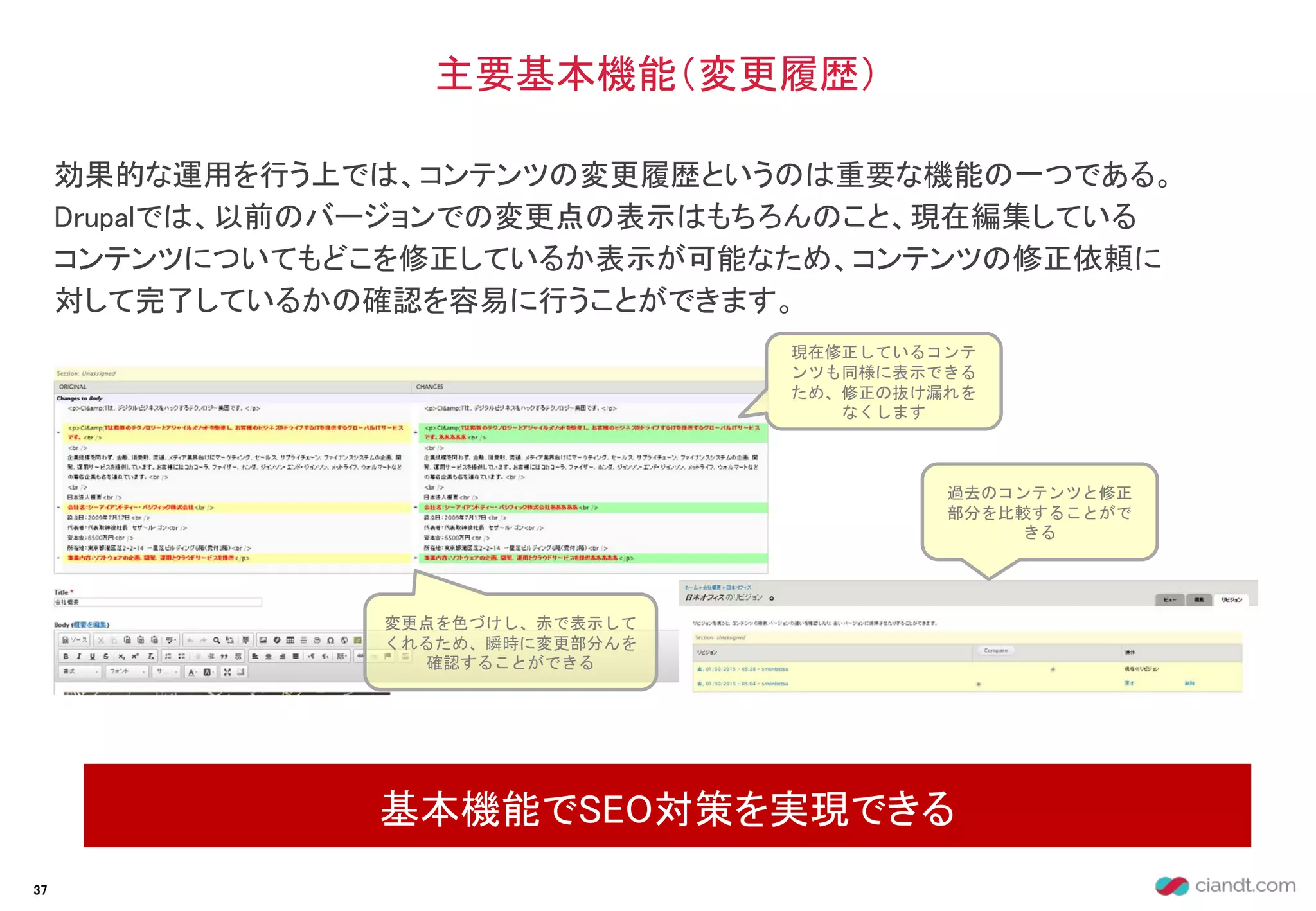 効果的な運用を行う上では、コンテンツの変更履歴というのは重要な機能の一つである。
Drupalでは、以前のバージョンでの変更点の表示はもちろんのこと、現在編集している
コンテンツについてもどこを修正しているか表示が可能なため、コンテンツの修正依頼に
対して完了しているかの確認を容易に行うことができます。
主要基本機能（変更履歴）
基本機能でSEO対策を実現できる
37
変更点を色づけし、赤で表示して
くれるため、瞬時に変更部分んを
確認することができる
過去のコンテンツと修正
部分を比較することがで
きる
現在修正しているコンテ
ンツも同様に表示できる
ため、修正の抜け漏れを
なくします
 