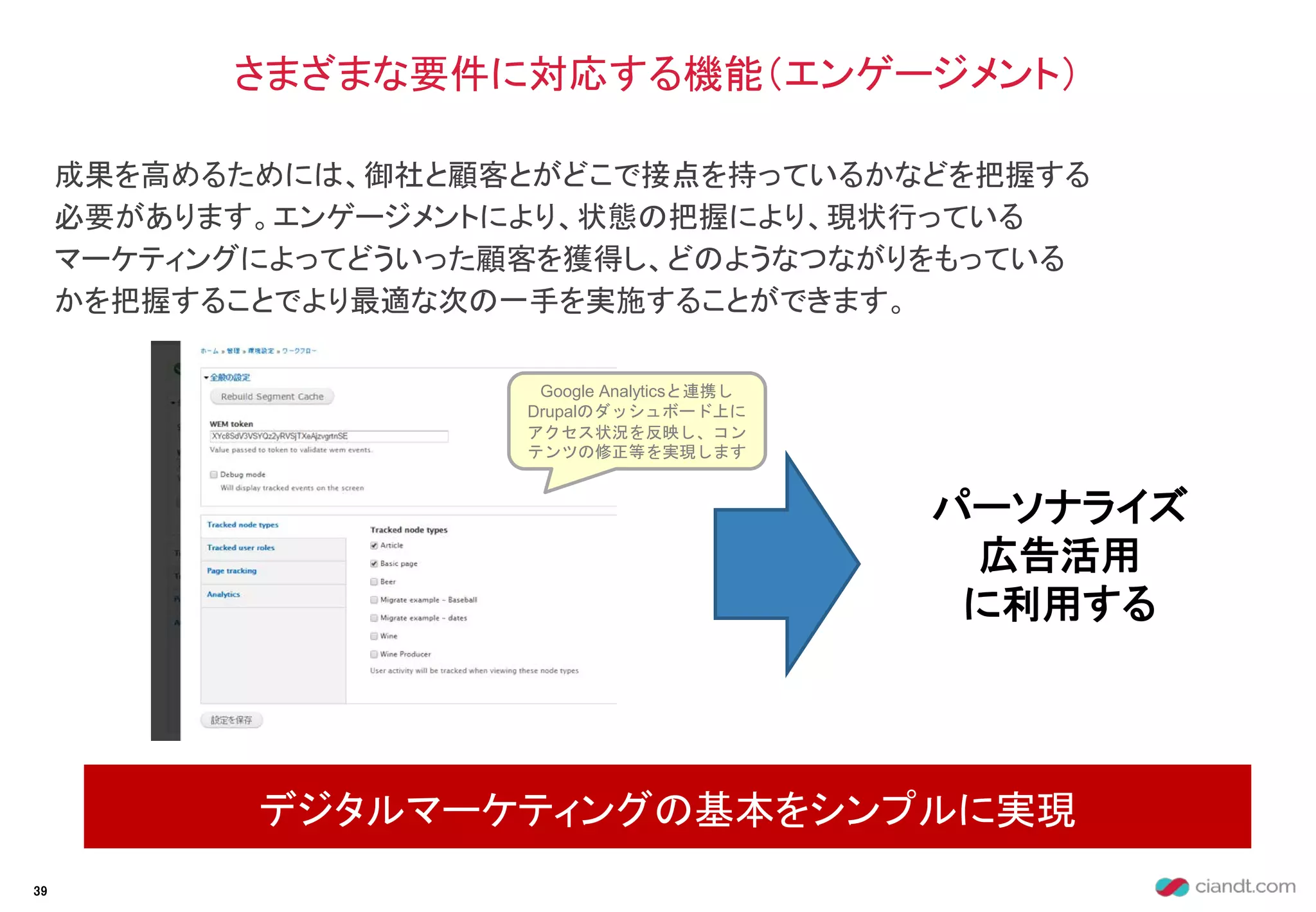 成果を高めるためには、御社と顧客とがどこで接点を持っているかなどを把握する
必要があります。エンゲージメントにより、状態の把握により、現状行っている
マーケティングによってどういった顧客を獲得し、どのようなつながりをもっている
かを把握することでより最適な次の一手を実施することができます。
さまざまな要件に対応する機能（エンゲージメント）
デジタルマーケティングの基本をシンプルに実現
39
Google Analyticsと連携し
Drupalのダッシュボード上に
アクセス状況を反映し、コン
テンツの修正等を実現します
パーソナライズ
広告活用
に利用する
 