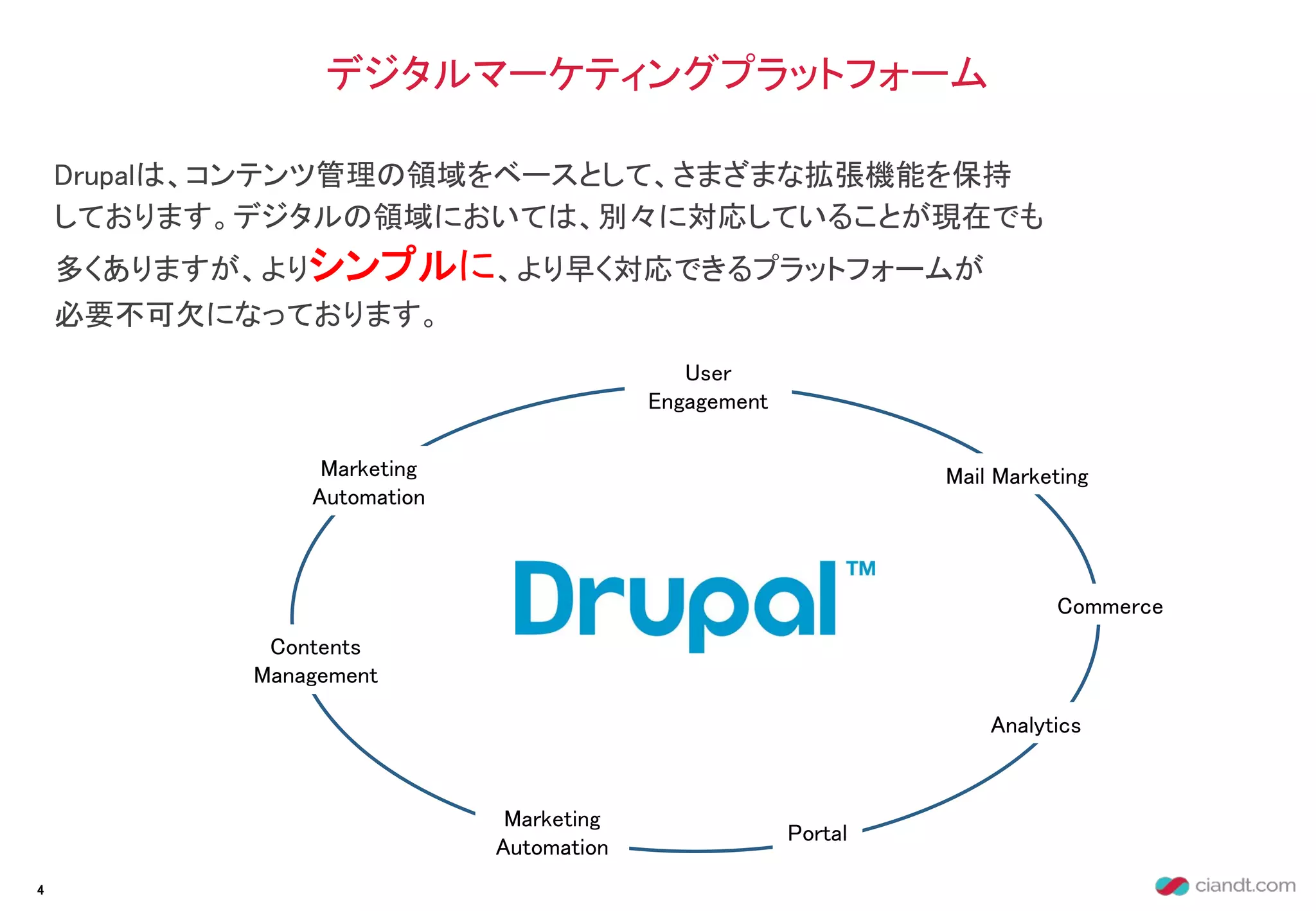 Drupalは、コンテンツ管理の領域をベースとして、さまざまな拡張機能を保持
しております。デジタルの領域においては、別々に対応していることが現在でも
多くありますが、よりシンプルに、より早く対応できるプラットフォームが
必要不可欠になっております。
デジタルマーケティングプラットフォーム
Contents
Management
User
Engagement
Marketing
Automation
Marketing
Automation
Commerce
Portal
Analytics
Mail Marketing
4
 