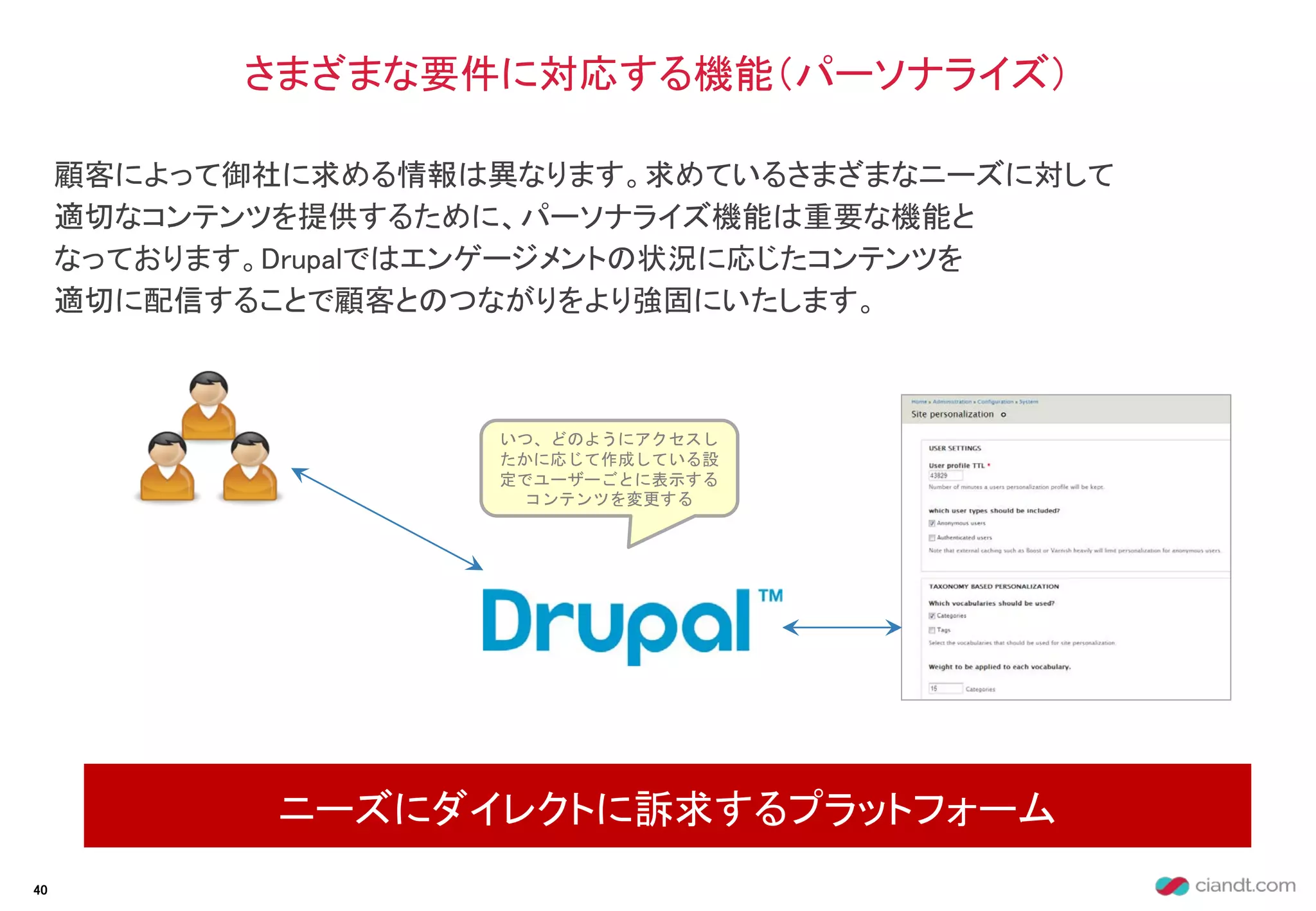 顧客によって御社に求める情報は異なります。求めているさまざまなニーズに対して
適切なコンテンツを提供するために、パーソナライズ機能は重要な機能と
なっております。Drupalではエンゲージメントの状況に応じたコンテンツを
適切に配信することで顧客とのつながりをより強固にいたします。
さまざまな要件に対応する機能（パーソナライズ）
ニーズにダイレクトに訴求するプラットフォーム
40
いつ、どのようにアクセスし
たかに応じて作成している設
定でユーザーごとに表示する
コンテンツを変更する
 