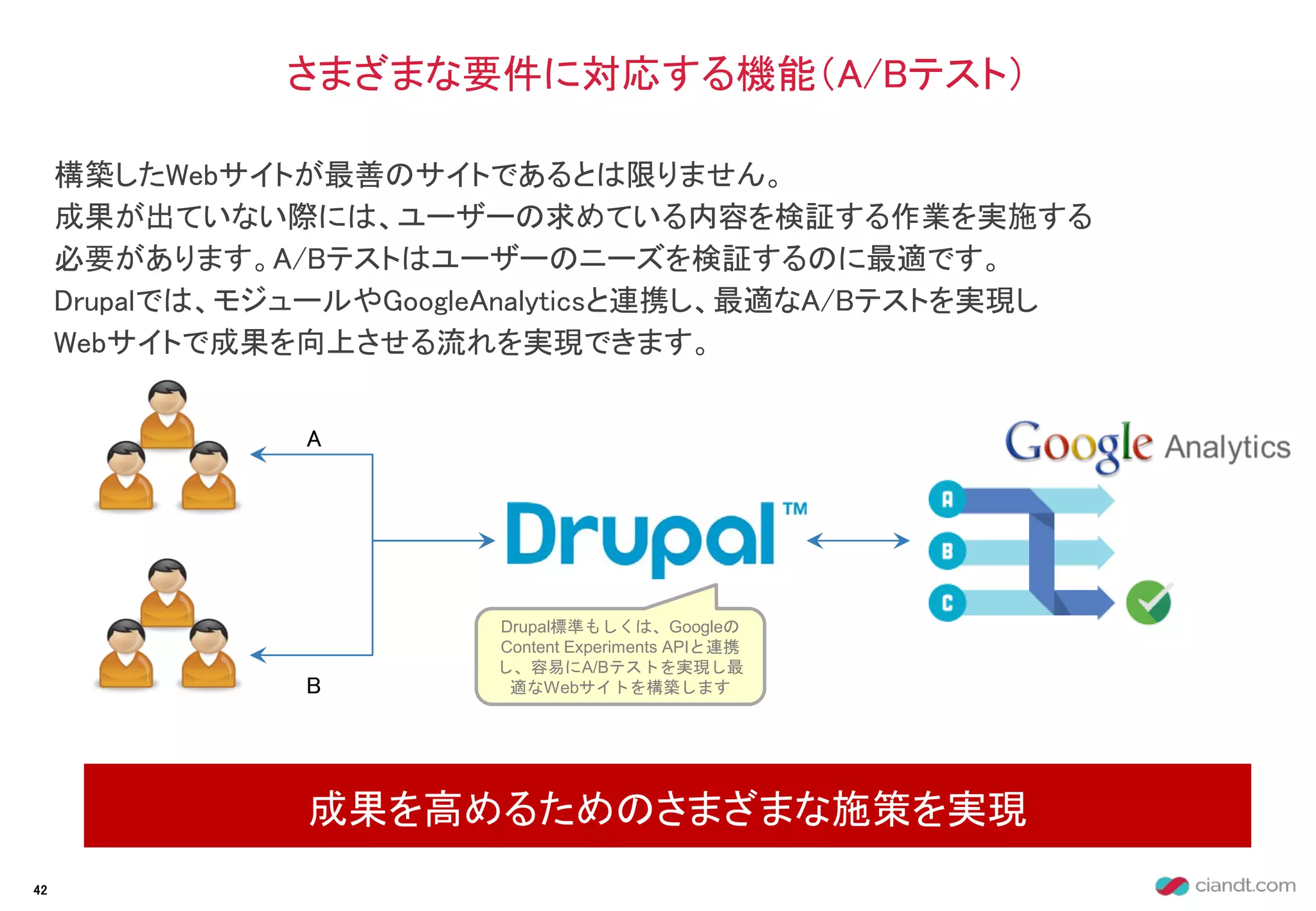 構築したWebサイトが最善のサイトであるとは限りません。
成果が出ていない際には、ユーザーの求めている内容を検証する作業を実施する
必要があります。A/Bテストはユーザーのニーズを検証するのに最適です。
Drupalでは、モジュールやGoogleAnalyticsと連携し、最適なA/Bテストを実現し
Webサイトで成果を向上させる流れを実現できます。
さまざまな要件に対応する機能（A/Bテスト）
成果を高めるためのさまざまな施策を実現
42
Drupal標準もしくは、Googleの
Content Experiments APIと連携
し、容易にA/Bテストを実現し最
適なWebサイトを構築しますB
A
 