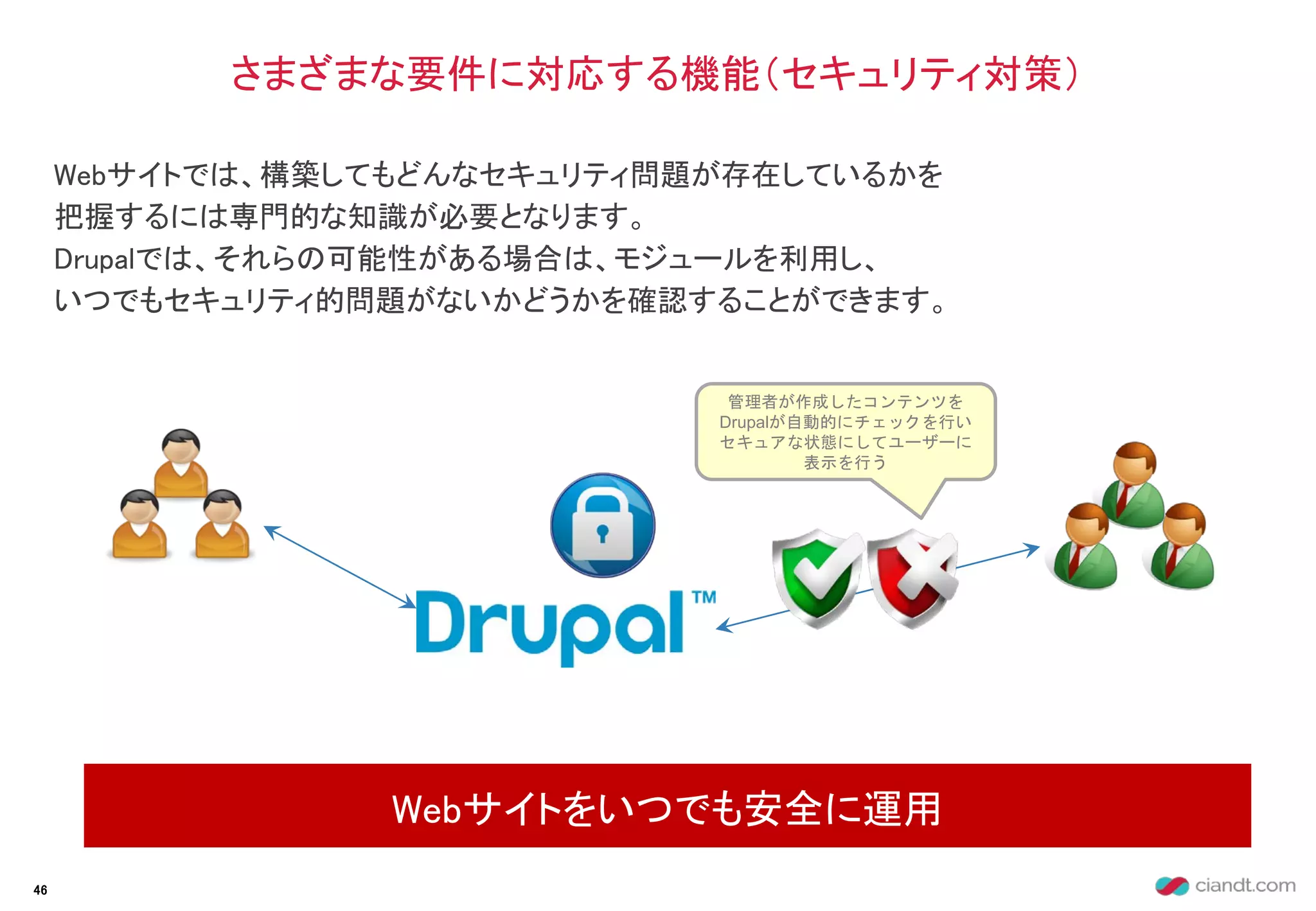 Webサイトでは、構築してもどんなセキュリティ問題が存在しているかを
把握するには専門的な知識が必要となります。
Drupalでは、それらの可能性がある場合は、モジュールを利用し、
いつでもセキュリティ的問題がないかどうかを確認することができます。
さまざまな要件に対応する機能（セキュリティ対策）
Webサイトをいつでも安全に運用
46
管理者が作成したコンテンツを
Drupalが自動的にチェックを行い
セキュアな状態にしてユーザーに
表示を行う
 