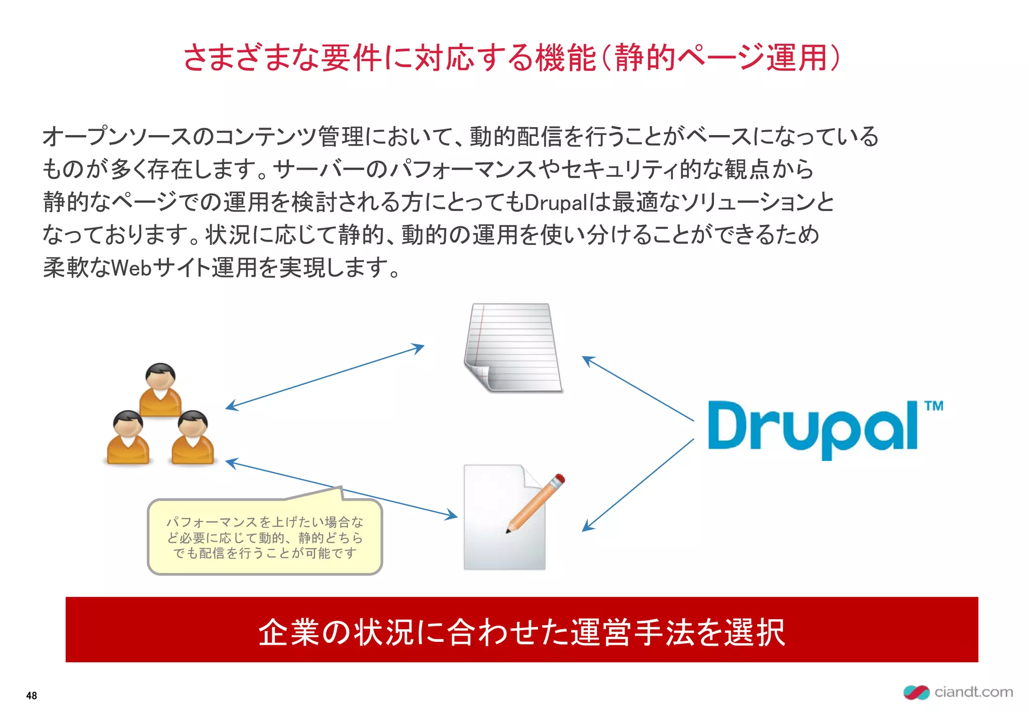 オープンソースのコンテンツ管理において、動的配信を行うことがベースになっている
ものが多く存在します。サーバーのパフォーマンスやセキュリティ的な観点から
静的なページでの運用を検討される方にとってもDrupalは最適なソリューションと
なっております。状況に応じて静的、動的の運用を使い分けることができるため
柔軟なWebサイト運用を実現します。
さまざまな要件に対応する機能（静的ページ運用）
企業の状況に合わせた運営手法を選択
48
パフォーマンスを上げたい場合な
ど必要に応じて動的、静的どちら
でも配信を行うことが可能です
 