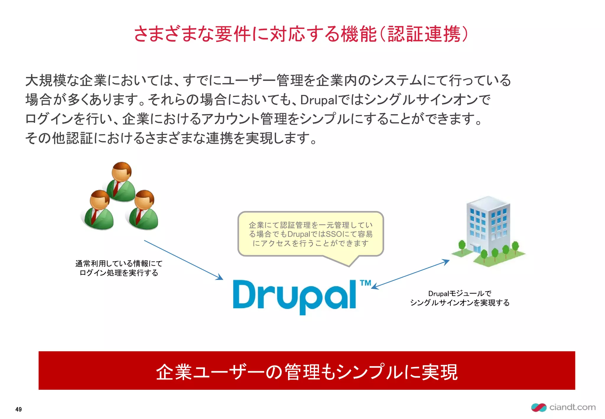 大規模な企業においては、すでにユーザー管理を企業内のシステムにて行っている
場合が多くあります。それらの場合においても、Drupalではシングルサインオンで
ログインを行い、企業におけるアカウント管理をシンプルにすることができます。
その他認証におけるさまざまな連携を実現します。
さまざまな要件に対応する機能（認証連携）
企業ユーザーの管理もシンプルに実現
49
企業にて認証管理を一元管理してい
る場合でもDrupalではSSOにて容易
にアクセスを行うことができます
通常利用している情報にて
ログイン処理を実行する
Drupalモジュールで
シングルサインオンを実現する
 