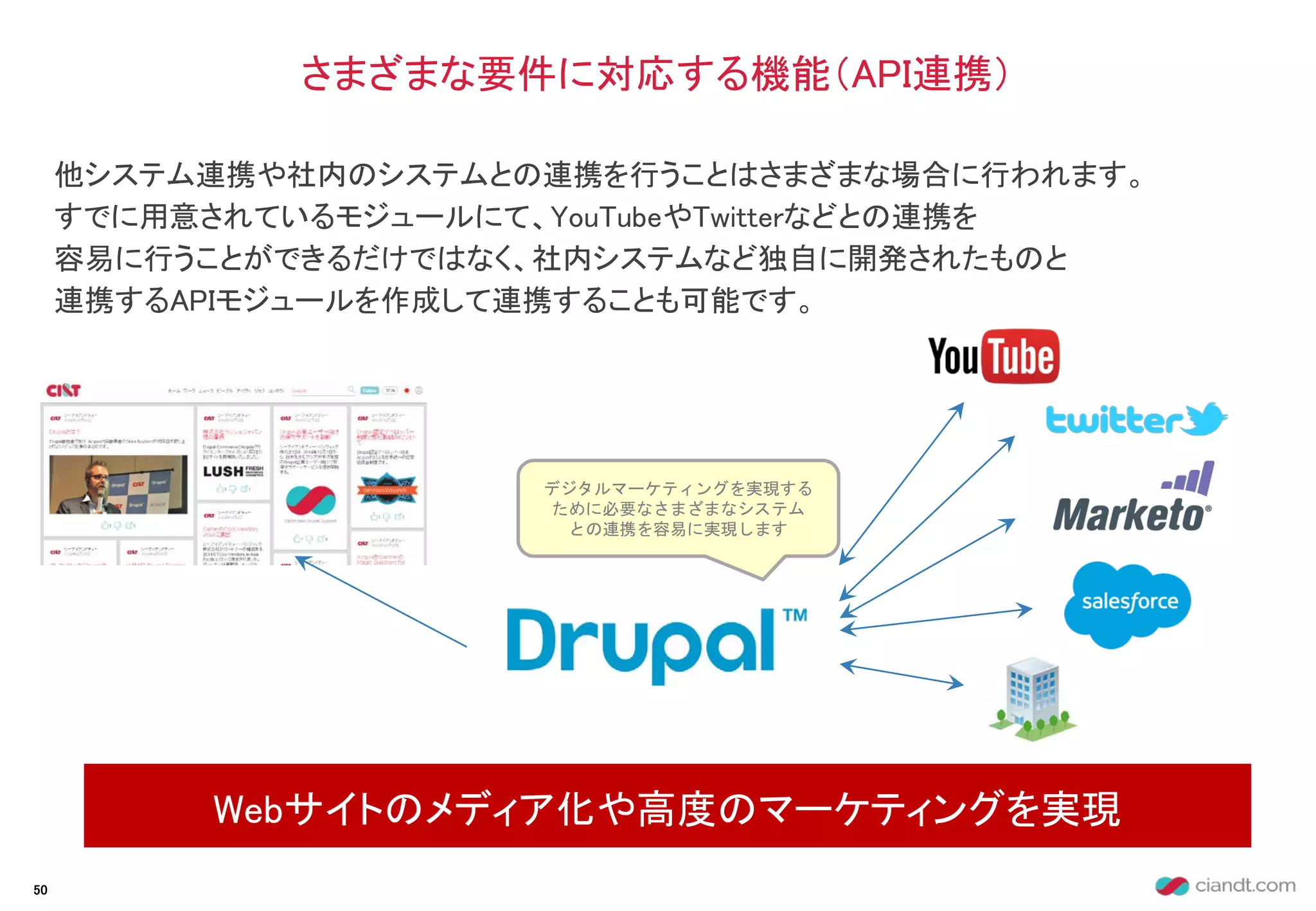 他システム連携や社内のシステムとの連携を行うことはさまざまな場合に行われます。
すでに用意されているモジュールにて、YouTubeやTwitterなどとの連携を
容易に行うことができるだけではなく、社内システムなど独自に開発されたものと
連携するAPIモジュールを作成して連携することも可能です。
さまざまな要件に対応する機能（API連携）
Webサイトのメディア化や高度のマーケティングを実現
50
デジタルマーケティングを実現する
ために必要なさまざまなシステム
との連携を容易に実現します
 