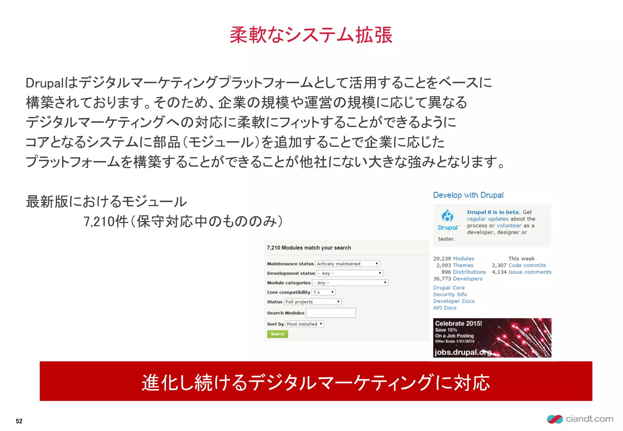 Drupalはデジタルマーケティングプラットフォームとして活用することをベースに
構築されております。そのため、企業の規模や運営の規模に応じて異なる
デジタルマーケティングへの対応に柔軟にフィットすることができるように
コアとなるシステムに部品（モジュール）を追加することで企業に応じた
プラットフォームを構築することができることが他社にない大きな強みとなります。
最新版におけるモジュール
7,210件（保守対応中のもののみ）
柔軟なシステム拡張
進化し続けるデジタルマーケティングに対応
52
 