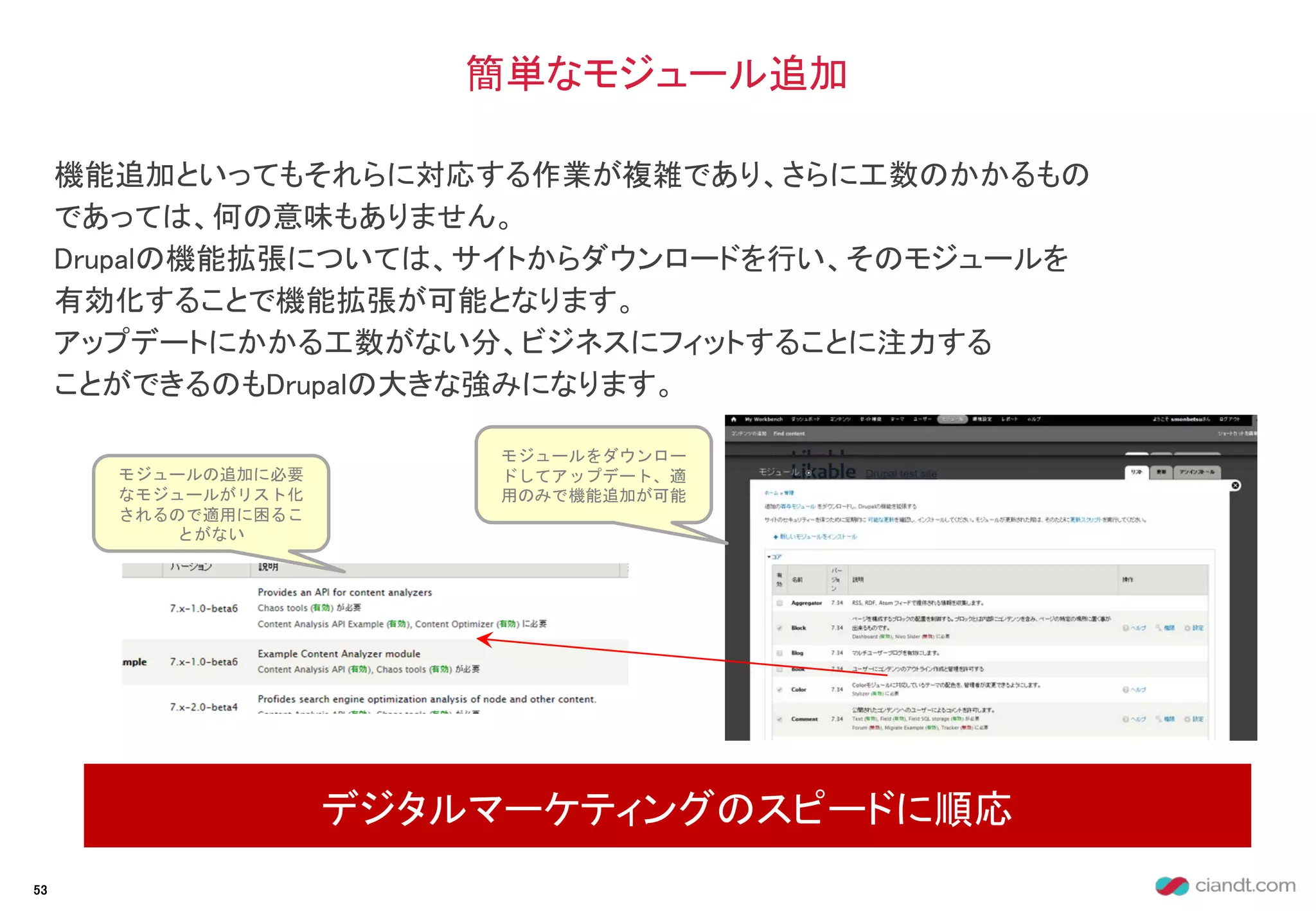 機能追加といってもそれらに対応する作業が複雑であり、さらに工数のかかるもの
であっては、何の意味もありません。
Drupalの機能拡張については、サイトからダウンロードを行い、そのモジュールを
有効化することで機能拡張が可能となります。
アップデートにかかる工数がない分、ビジネスにフィットすることに注力する
ことができるのもDrupalの大きな強みになります。
簡単なモジュール追加
デジタルマーケティングのスピードに順応
53
モジュールをダウンロー
ドしてアップデート、適
用のみで機能追加が可能
モジュールの追加に必要
なモジュールがリスト化
されるので適用に困るこ
とがない
 