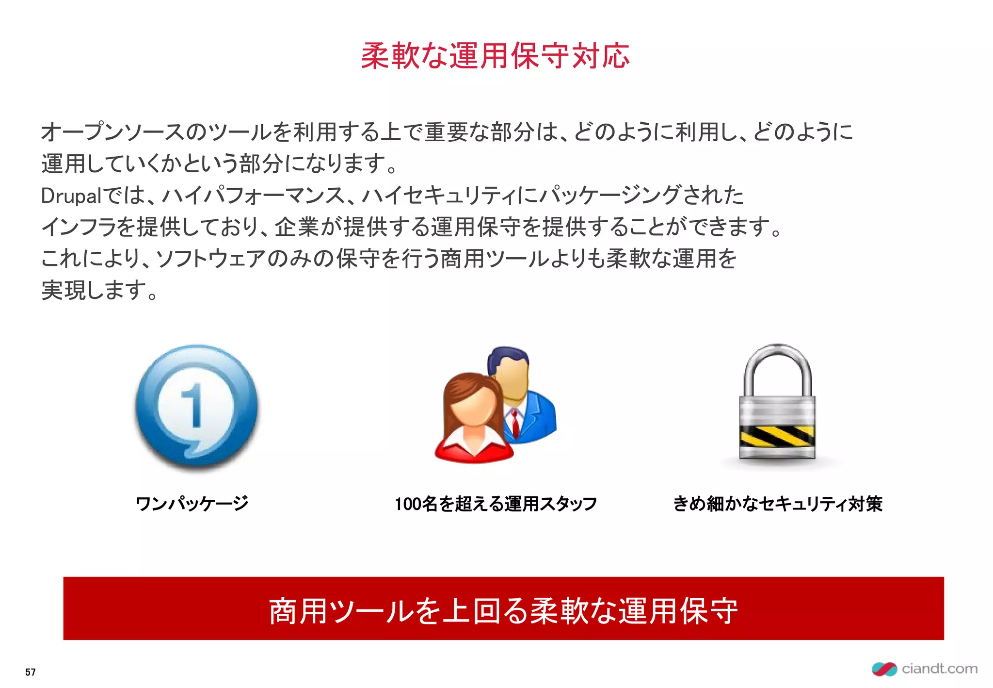 オープンソースのツールを利用する上で重要な部分は、どのように利用し、どのように
運用していくかという部分になります。
Drupalでは、ハイパフォーマンス、ハイセキュリティにパッケージングされた
インフラを提供しており、企業が提供する運用保守を提供することができます。
これにより、ソフトウェアのみの保守を行う商用ツールよりも柔軟な運用を
実現します。
柔軟な運用保守対応
商用ツールを上回る柔軟な運用保守
57
ワンパッケージ 100名を超える運用スタッフ きめ細かなセキュリティ対策
 