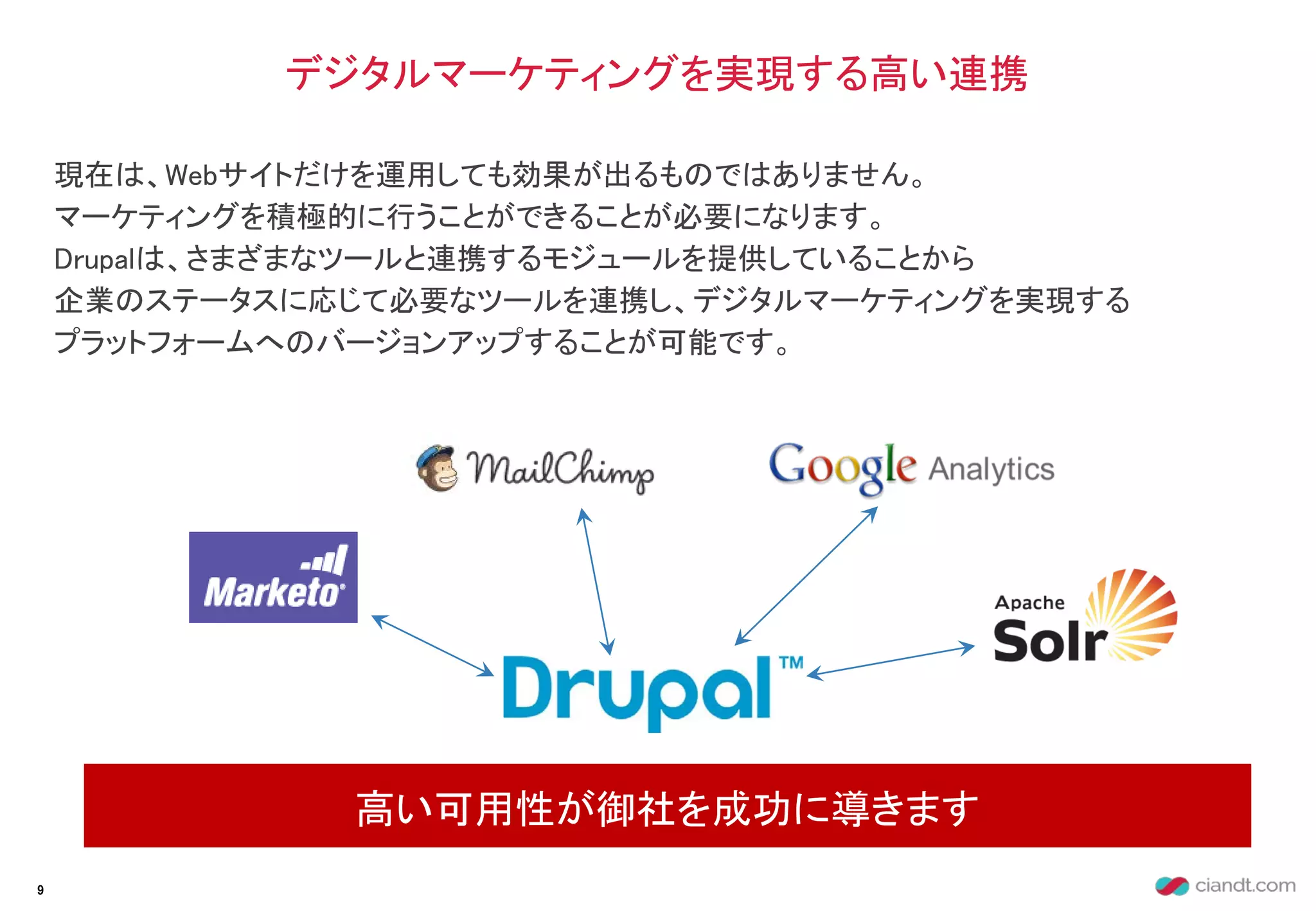 現在は、Webサイトだけを運用しても効果が出るものではありません。
マーケティングを積極的に行うことができることが必要になります。
Drupalは、さまざまなツールと連携するモジュールを提供していることから
企業のステータスに応じて必要なツールを連携し、デジタルマーケティングを実現する
プラットフォームへのバージョンアップすることが可能です。
デジタルマーケティングを実現する高い連携
高い可用性が御社を成功に導きます
9
 