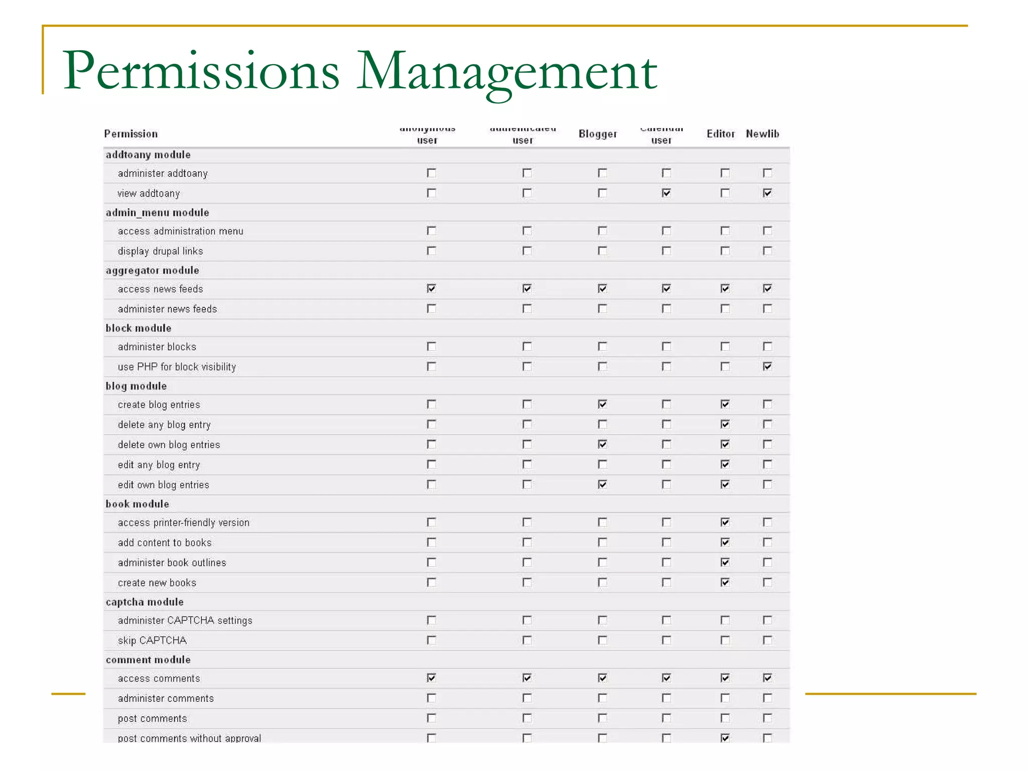 Permissions Management 