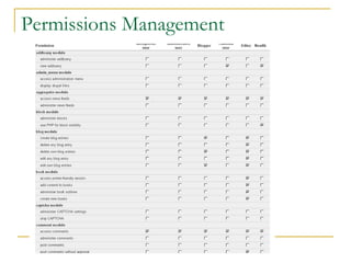 Permissions Management 